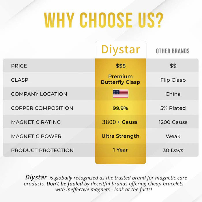 ✨✨✨Diystar® Copper Bracelets for Women. Pure Copper Magnetic Bracelet with 3800 Gauss Effective Magnets