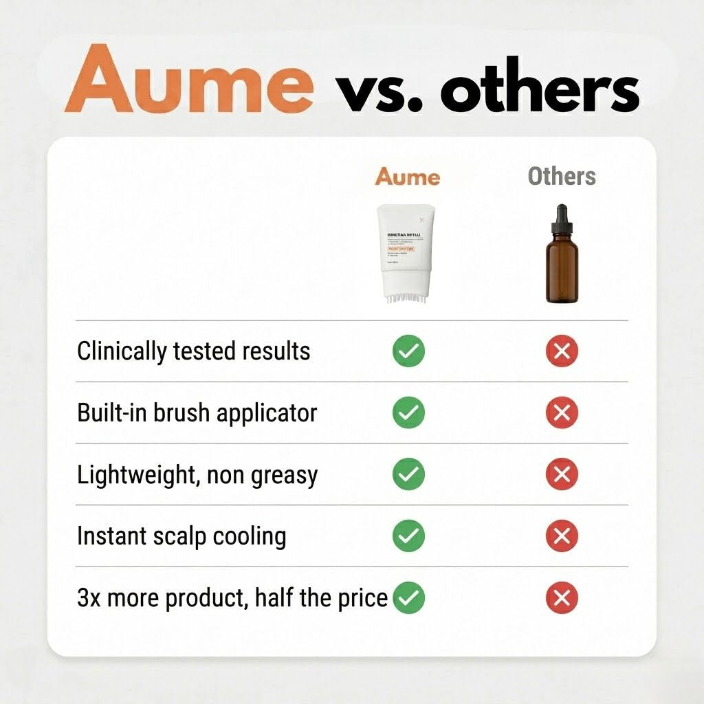 Korea's #1 Hair Growth Serum