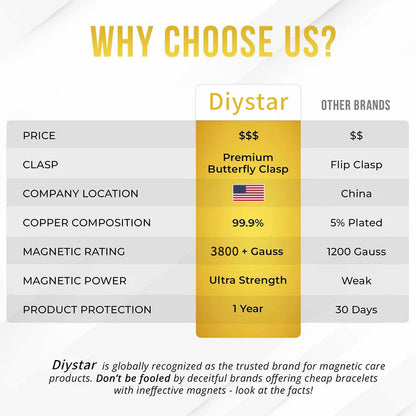 ✨✨✨Diystar® Copper Bracelets for Women. Pure Copper Magnetic Bracelet with 3800 Gauss Effective Magnets
